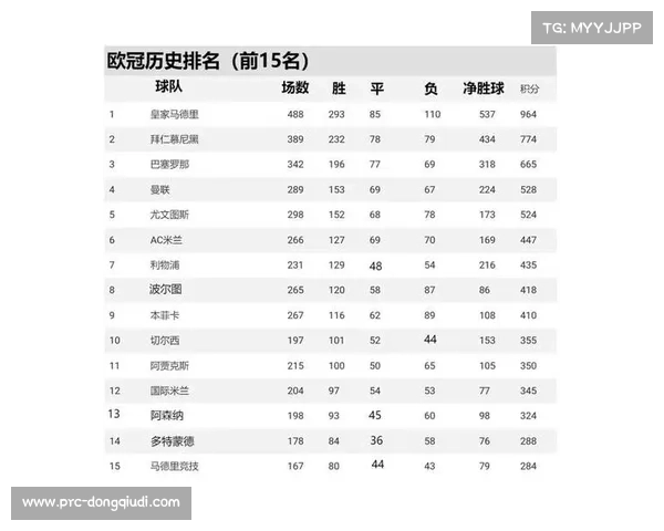 欧冠夺冠赔率分析 巴黎领跑 阿森纳巴萨紧随其后争夺桂冠
